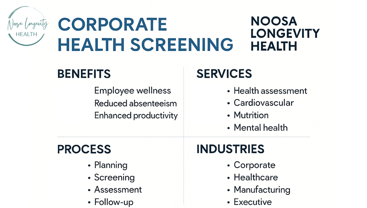 Discover the Benefits of an Executive Health Assessment