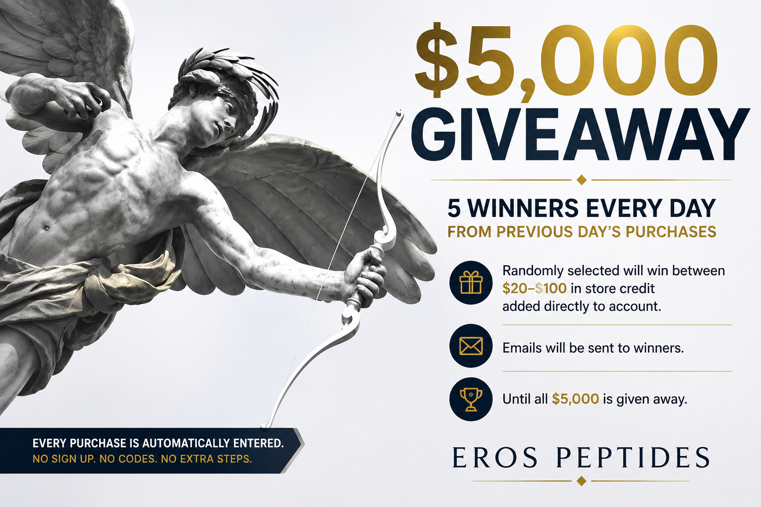 Eros Peptides | Buy Bulk Research Peptides with Fast Shipping