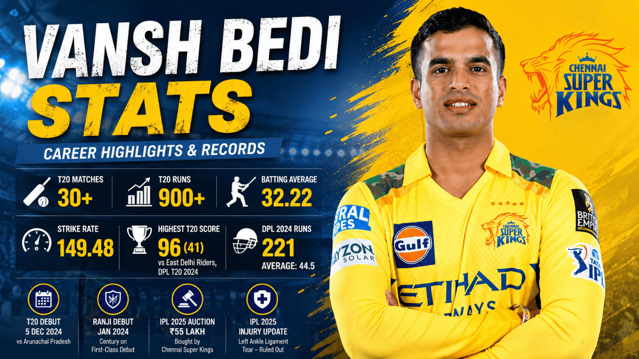 Vansh Bedi Stats: Career, IPL, DPL and Highest Score