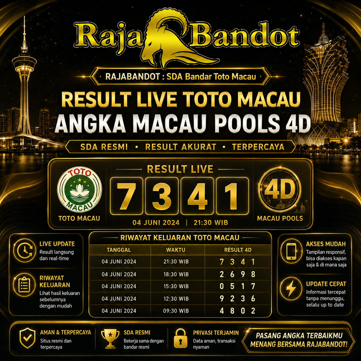 RAJABANDOT $ Kitab Mimpi Angka Macau Dan Erek Erek Macau 2D 3D 4D Terlengkap